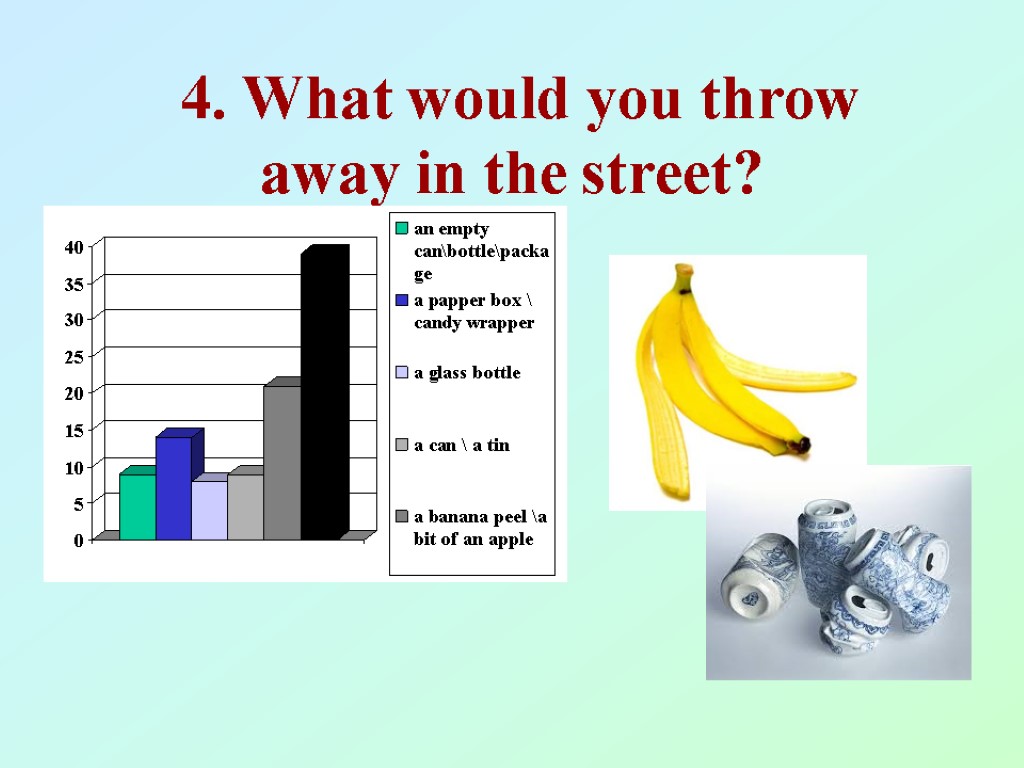 4. What would you throw away in the street?